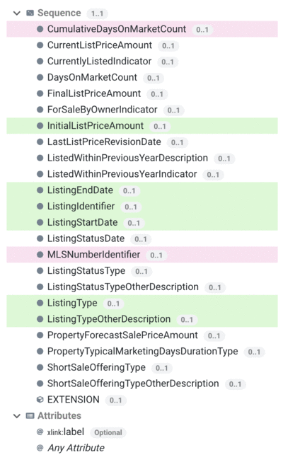 XSD schema comparison