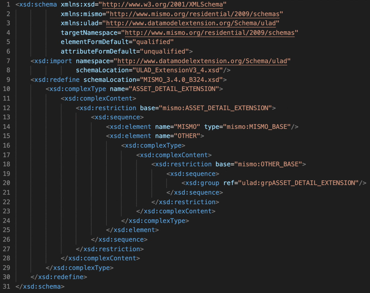 MISMO XML Model Wrapper Schema